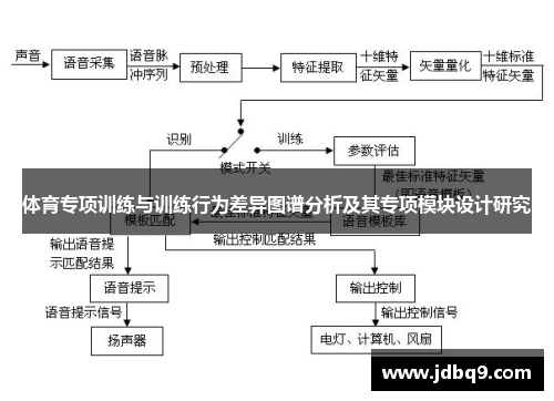 体育专项训练与训练行为差异图谱分析及其专项模块设计研究